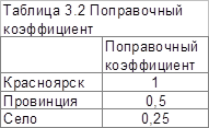  единая сумма пенсионного отчисления 2