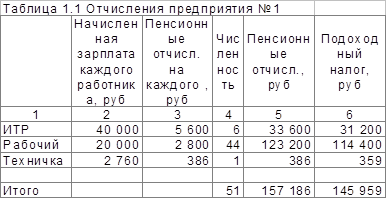  последствия серой зарплаты 1