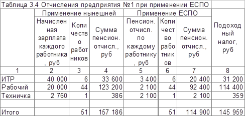 Применение еспо 1