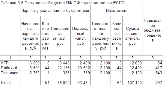 Применение еспо 3