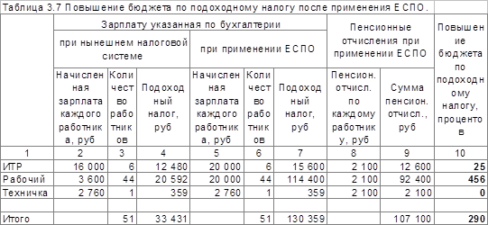  подоходный налог 1