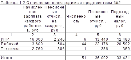  последствия серой зарплаты 2