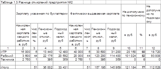  последствия серой зарплаты 3