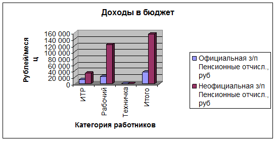  последствия серой зарплаты 4