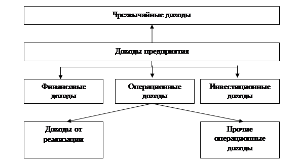  экономическая сущность доходов и расходов  1