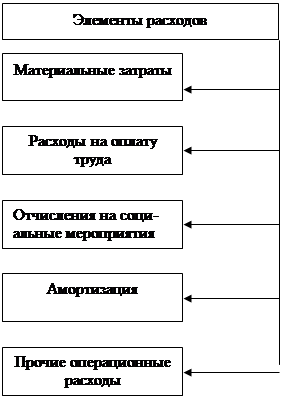  экономическая сущность доходов и расходов  2