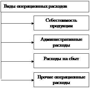  экономическая сущность доходов и расходов  3