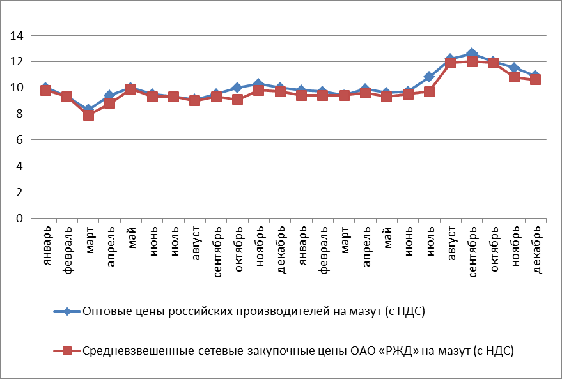  организация закупочной деятельности 1