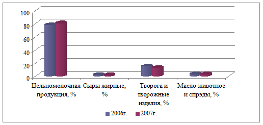  оценка финансово экономического положения оао 1