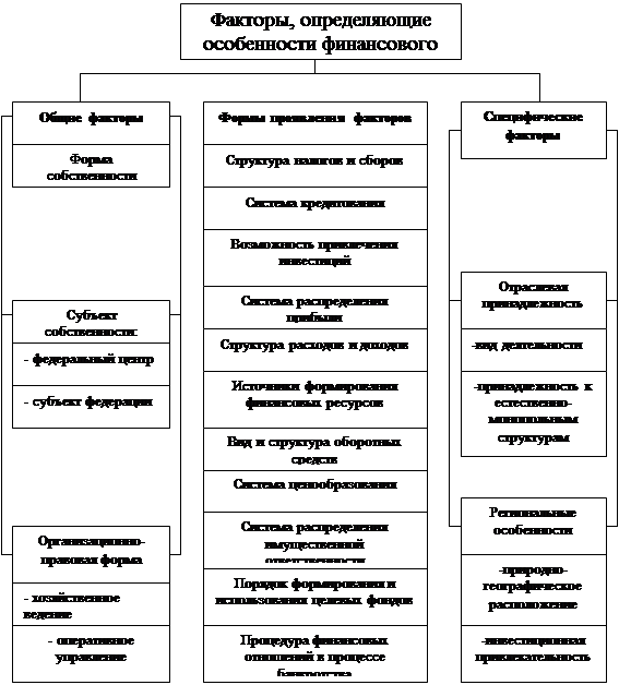  теоретические и методологические основы финансового менеджмента в холдинге 1