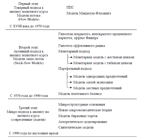  теории валютного курса 3