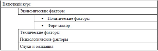  анализ факторов 1