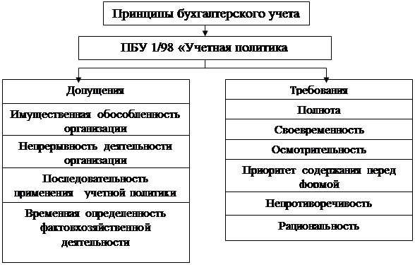 Объектом исследования 1