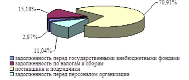 Оценка стоимости компании по модели ольсона 2