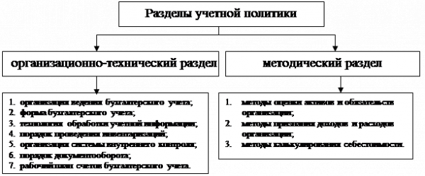 Рис принципы бухгалтерского учета согласно пбу  2