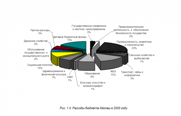 Рис бюджетная система российской федерации 1