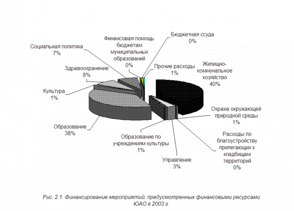  оценка эффективности бюджетных расходов на основе их структуры 1