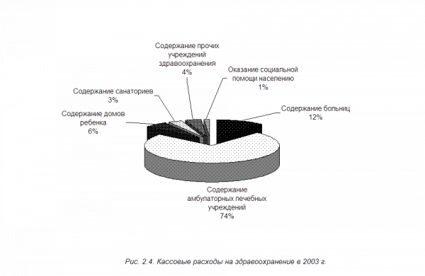  структура финансирования расходов на содержание учреждений здравоохранения 1
