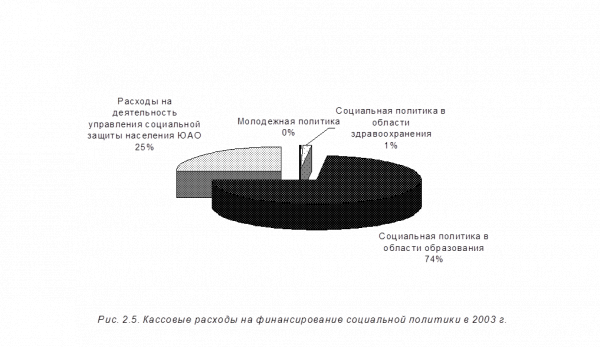  структура финансирования расходов на осуществление 1