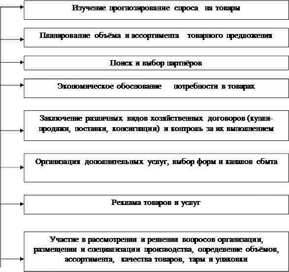  сущность и содержание закупочной работы  1