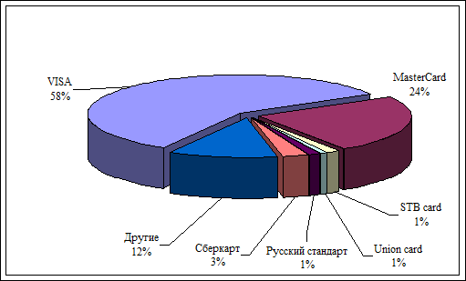  особенности расчетов с пластиковыми картами  3