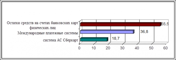  особенности расчетов с пластиковыми картами  4