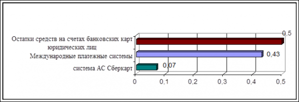  особенности расчетов с пластиковыми картами  5