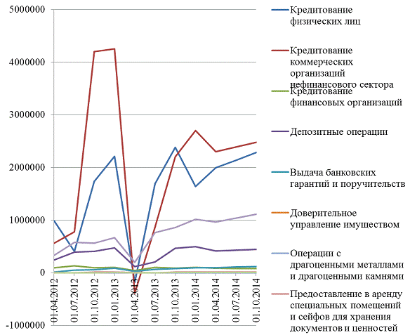  понятие и сущность банковской услуги 5