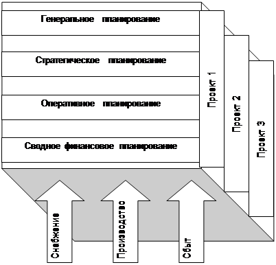 Долгосрочное финансовое планирование 1