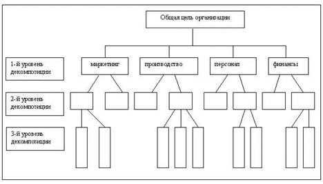  основные этапы управления по целям 1