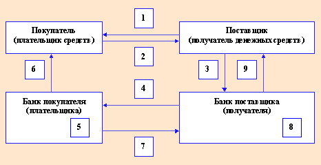  расчеты чеками  1