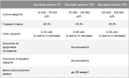 Анализ деятельности ООО 'Хоум Кредит энд Финанс банк' 1