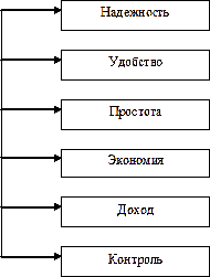 Анализ использования пластиковых карт ПАО 'Сбербанк' 1