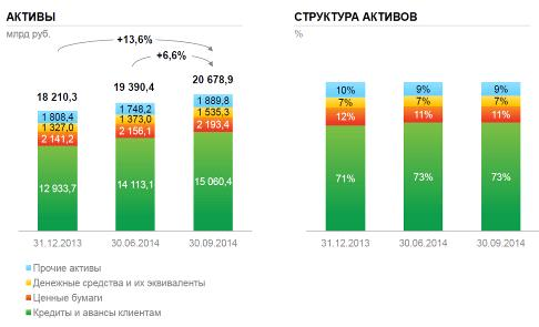 Анализ использования пластиковых карт ПАО 'Сбербанк' 4