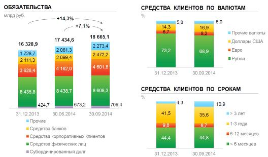 Анализ использования пластиковых карт ПАО 'Сбербанк' 5