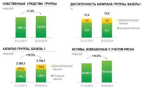 Анализ использования пластиковых карт ПАО 'Сбербанк' 6