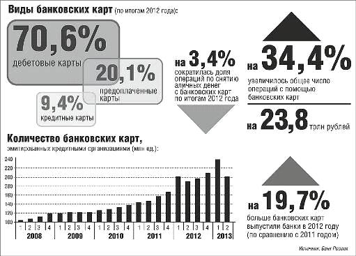 Анализ использования пластиковых карт ПАО 'Сбербанк' 8