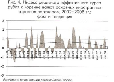 Валютный курс и его роль в экономике 1