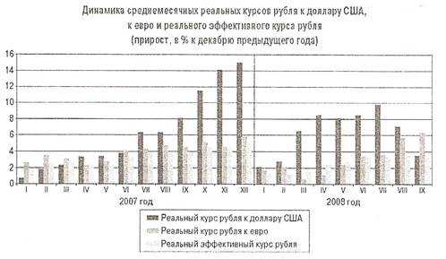 Валютный курс и его роль в экономике 2