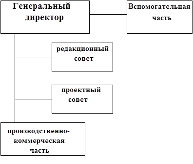  структура издательства и холдинга 2