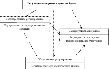  понятия 1