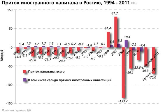 Реальный валютный курс 3