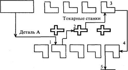 Экономические основы производственной деятельности 2