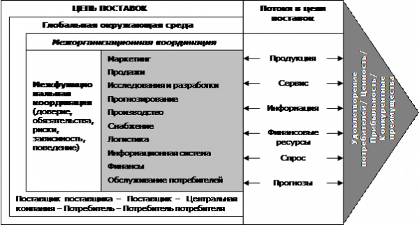 Снабжение  1