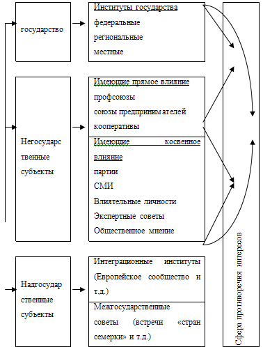  понятие экономическая политика  1