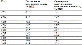  финансовая политика 1