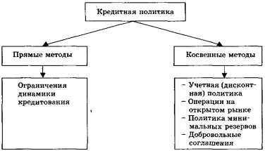  денежно кредитная политика 1