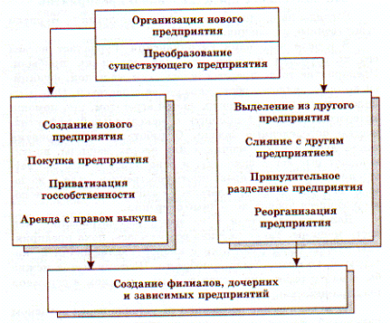 Рыночная экономика 1