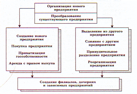 Предпринимательство 2