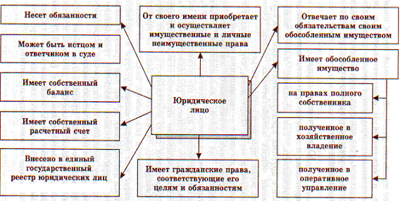 Совместное имущество является основой предприятия 1